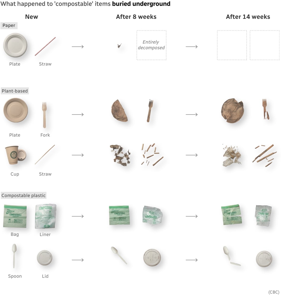Um gráfico mostrando as imagens antes e depois de vários produtos.