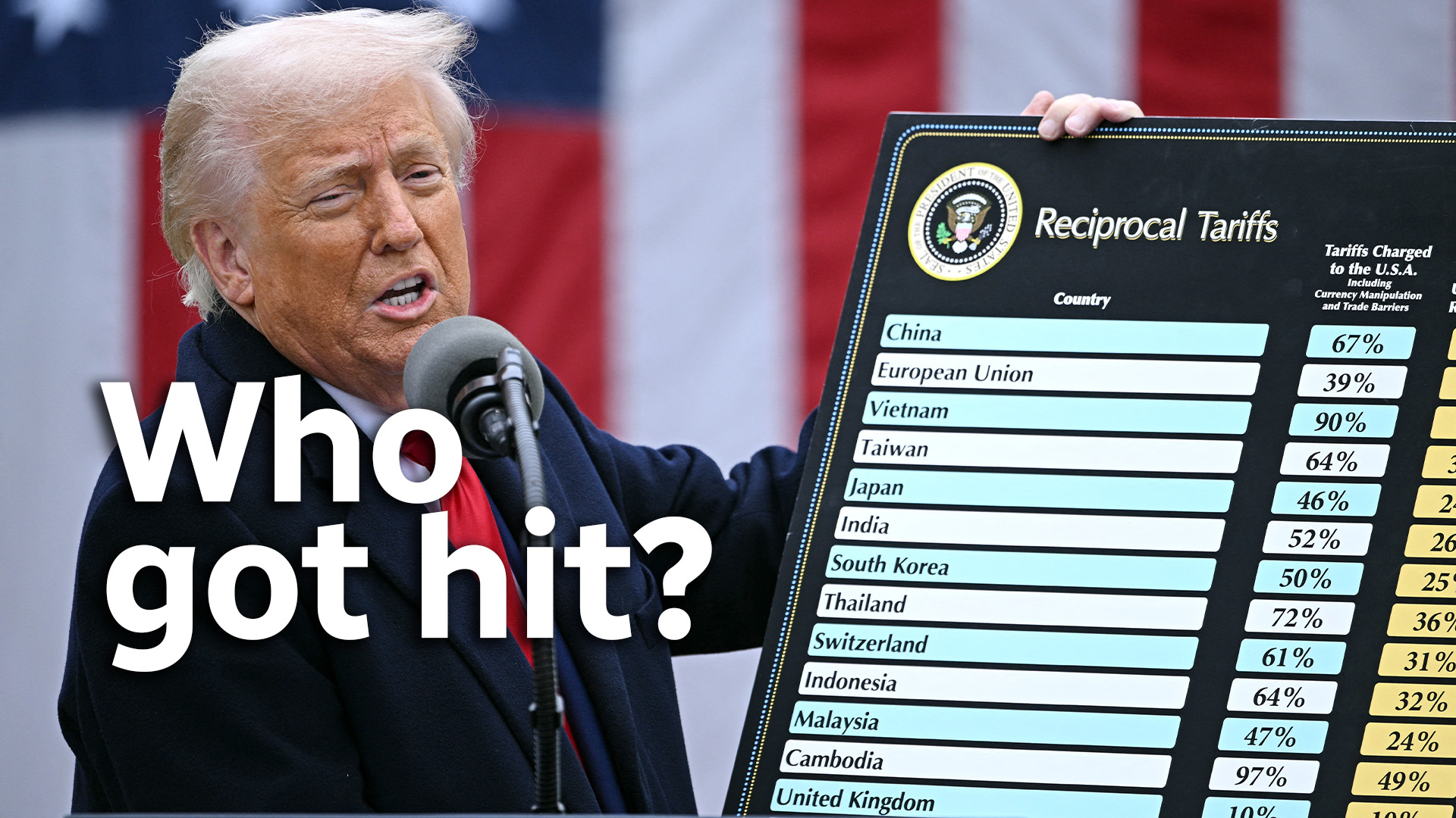 Trump wants to upend the entire global order. Can he stomach the price tag? Trump wants to upend the entire global order. Can he stomach the price tag?