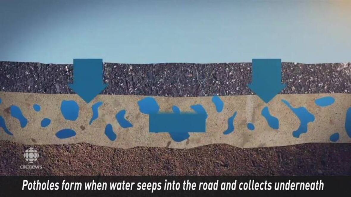 How do potholes form? CBC.ca