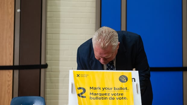 Progressive Conservative Leader Doug Ford votes in the Ontario provincial election, at Westmount Junior School in Etobicoke, Ont., on Thursday, Feb. 27, 2025. Progressive Conservative Leader Doug Ford votes in the Ontario provincial election, at Westmount Junior School in Etobicoke, Ont., on Thursday, Feb. 2