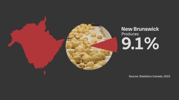 Tariff Graphic Tariff Graphic