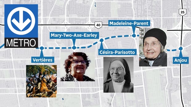 A map with a dotted blue line, several names pointing to spots on that line, photos of three women, a photo of a painting, and the montreal metro logo